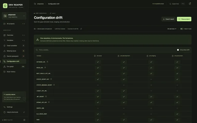 env reaper — One repository. Four environments.