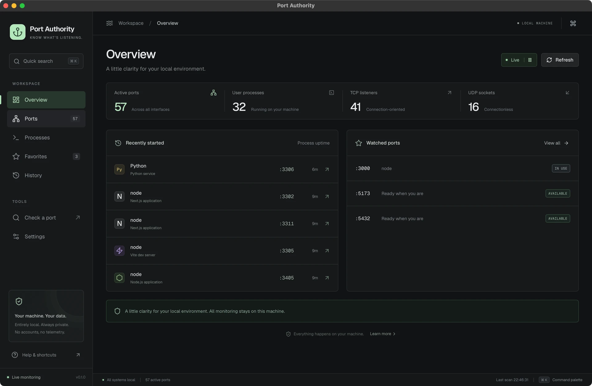 port authority — A clearer view of localhost