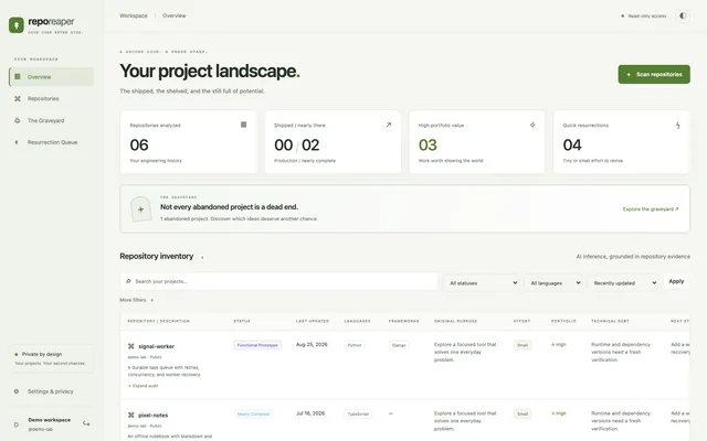 repo reaper — Your project landscape
